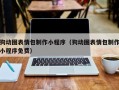 汉川狗动图表情包制作小程序（狗动图表情包制作小程序免费）